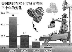  优客逸家陷入财务危机 优势鞋制业能避免陷入经济危机吗？