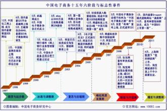  web安全深度剖析pdf 深度剖析PLM在国内服装企业的发展趋势