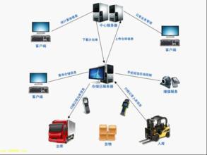  报喜鸟和雅戈尔那个好 浅析报喜鸟与雅戈尔试水电子营销渠道