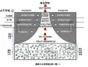  产能过剩行业 鞋业产能过剩下的市场营销策略