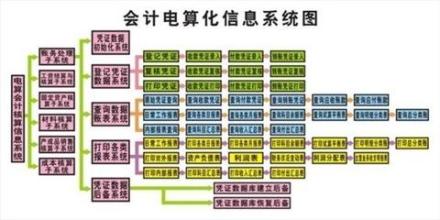  网络营销效果分析 新网络营销的效果测度分析