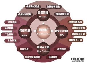  服装品牌营销渠道新模式：地区托管逐渐兴起