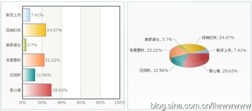  服装市场分析 中国服装设备的市场吸引力分析