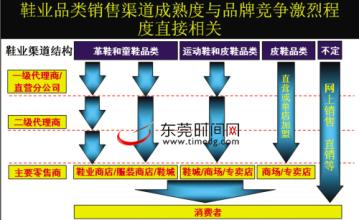  体育营销 鞋企实施体育营销战略的几个原因