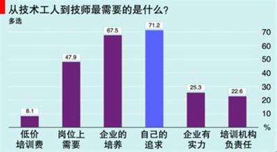  服务业营业收入 职业规划师位列美国社会服务业收入之首