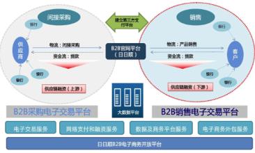  危机预防的基本策略 服饰企业试水电子商务网站的基本策略