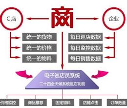  网络销售的渠道 开辟网络销售新渠道