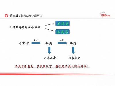  拖鞋品牌 耐克 品牌名称研究----像耐克一样取个好名字