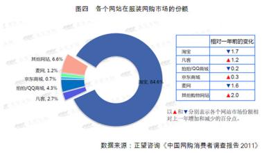  精益生产五大原则 服装业发展电子商务营销之五大原则