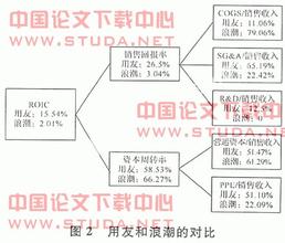  竞争战略市场进入障碍 中小企业的市场竞争战略