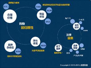  飞凡 订单领跑实体 从领先到领跑，透析男装品牌的四大品牌策略