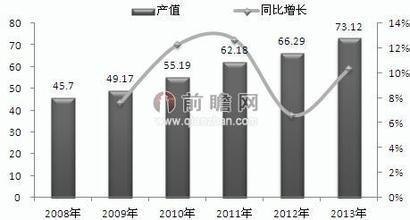  营销现状分析怎么写 中国男装营销的另类现状分析