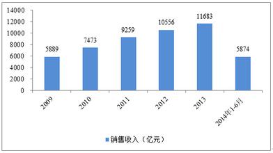  未来死灵 结局解析 解析未来中国毛皮业今后的发展变化