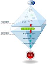  传统企业网络营销 网络营销是传统营销无法比拟的