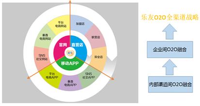  航空行李扫描策略问题 百货巨头中国策略扫描