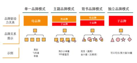  兆吉鞋业生产哪些品牌 鞋业品牌营销三步曲