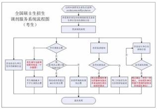  宁当鸡头不做凤尾 童鞋品牌营销：宁做鸡头 不做凤尾