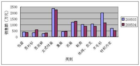  全面质量营销 女装营销市场全面营销有市场