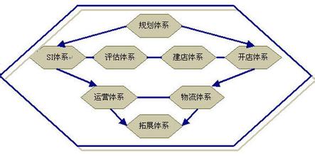  企业的经营哲学 服装企业经营哲学 哪三点最重要？（二）