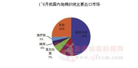  浅析陕西苹果出口现状 我国纺织品出口贸易摩擦原因浅析