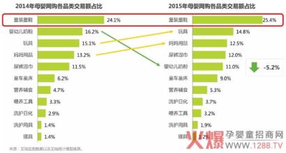  童鞋市场分析 分析中国童鞋市场 探未来发展之路（一 ）