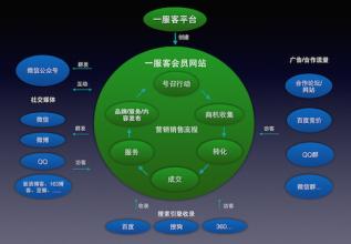  品牌营销作用 营销中的品牌作用（一）