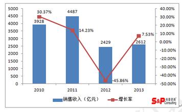  2016钢铁行业现状分析 中国布艺行业的现状和问题分析