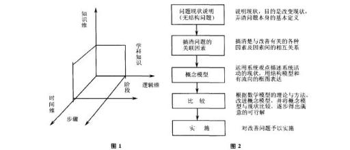  现代企业管理原理 企业管理中的数学原理