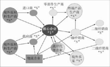  ipo对资本市场影响 企业融资（一）： 国内市场如何IPO