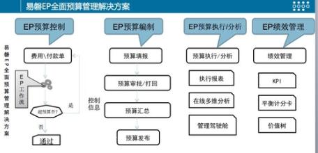  完善的销售体系 服装品牌如何建立完善的销售管理体系