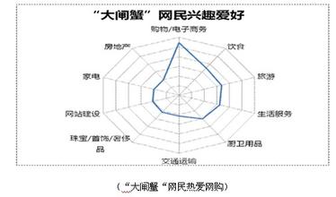  协同创新三大机制 取经三大品牌男装 如何实现创新营销？