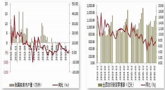  潮汕 纺织 生产量 从服装产量变化来看纺织工业的“西进”步伐