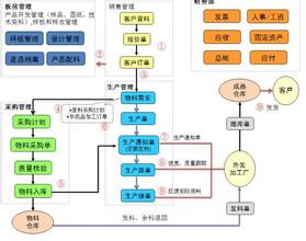  服装厂生产文员职责 服装企业生产科工作职责