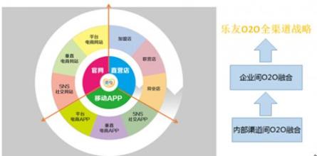  直营连锁店 直营化成为加盟连锁的一个战略转型