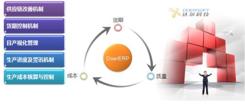  服装制造业管理制度 服装制造业生产管理