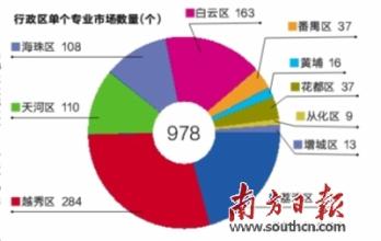  探索式测试实践之路 纺织服装专业市场探索市场模式创新之路