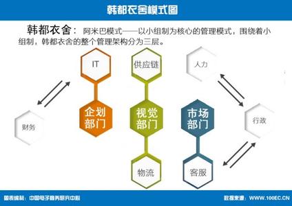  经销商渠道策略 服装经销商的“渠道建设三部曲”