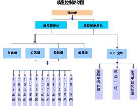  美国医疗质量管理 美国和日本的质量管理