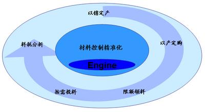  卷烟营销精益研究课题 黛安芬精益管理做营销