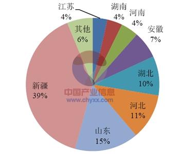  草畜产业调研报告 新疆棉花产业发展调研报告