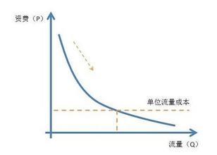  林楠：服企投广告需注意边际效益