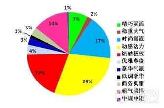  消费者观念转变 世界各国消费者不同的消费观念