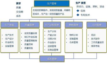  精细触觉 粗触觉区别 服装生产模式从粗放到精细难在哪？