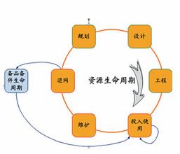  华为供应链管理关键点 服企供应链信息化若干关键问题分析