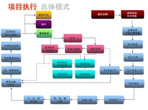  店员篇：专卖店日常工作流程