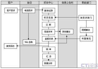  连锁店微信支付分店 连锁药店分店店址选定的程序