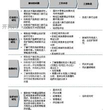  商圈选址 零售商圈选址的市场调查方法体系