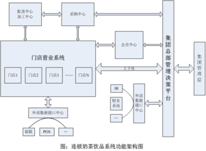  奶茶店选址技巧 奶茶饮料店选址指南