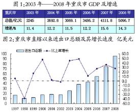  实体店与网店的优劣势 网店代理的劣势与对策