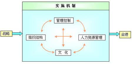  传统经销商如何转型 经销商VS厂家 经销转型 我真的好累